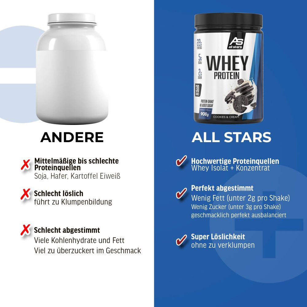 100% Whey Protein - Slika 2