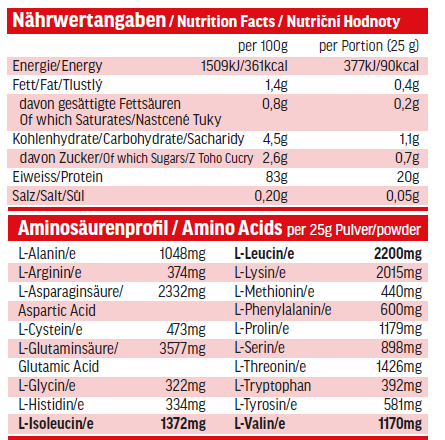 all stars clear isolate whey