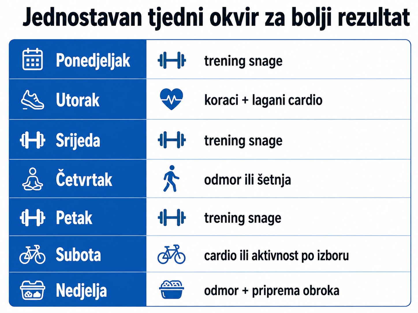 trening za mršavljenje